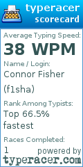 Scorecard for user f1sha