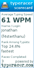 Scorecard for user f4sterthanu