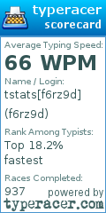 Scorecard for user f6rz9d
