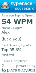 Scorecard for user f8ck_you