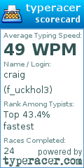 Scorecard for user f_uckhol3