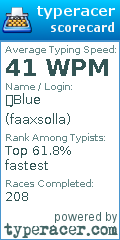 Scorecard for user faaxsolla