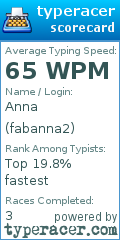 Scorecard for user fabanna2