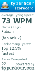 Scorecard for user fabianl07