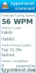Scorecard for user fabibi