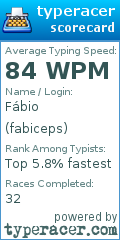 Scorecard for user fabiceps