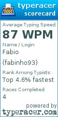 Scorecard for user fabinho93