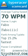 Scorecard for user fabio111c