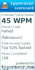 Scorecard for user fabnaoun