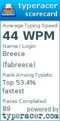 Scorecard for user fabreece