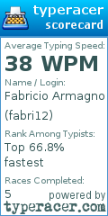 Scorecard for user fabri12
