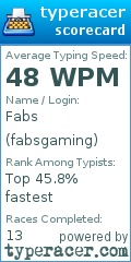 Scorecard for user fabsgaming