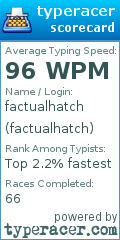 Scorecard for user factualhatch