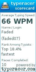 Scorecard for user faded07