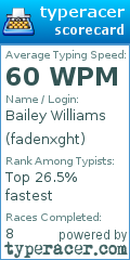 Scorecard for user fadenxght