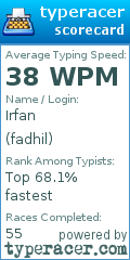 Scorecard for user fadhil