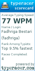 Scorecard for user fadhriga