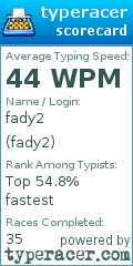 Scorecard for user fady2