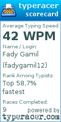 Scorecard for user fadygamil12
