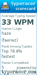 Scorecard for user faeriez