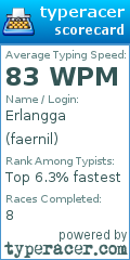 Scorecard for user faernil