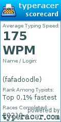 Scorecard for user fafadoodle