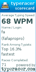Scorecard for user fafapropro