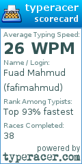 Scorecard for user fafimahmud