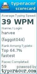 Scorecard for user faggot044
