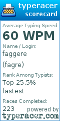 Scorecard for user fagre