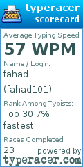Scorecard for user fahad101