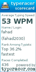 Scorecard for user fahad2030