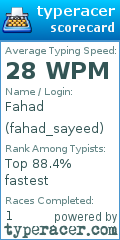 Scorecard for user fahad_sayeed