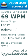 Scorecard for user fahim035