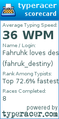 Scorecard for user fahruk_destiny