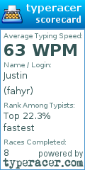 Scorecard for user fahyr