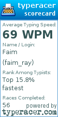 Scorecard for user faim_ray