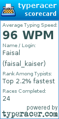 Scorecard for user faisal_kaiser