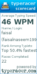 Scorecard for user faisalnaseem1990@yahoo.com