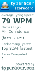 Scorecard for user faith_2025