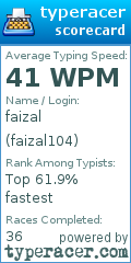 Scorecard for user faizal104