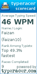 Scorecard for user faizan10