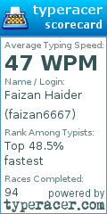Scorecard for user faizan6667