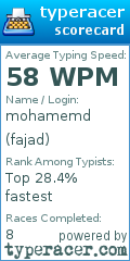 Scorecard for user fajad