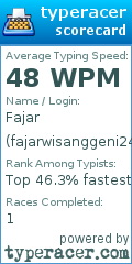 Scorecard for user fajarwisanggeni24