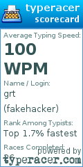 Scorecard for user fakehacker