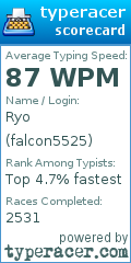 Scorecard for user falcon5525