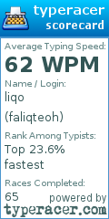 Scorecard for user faliqteoh