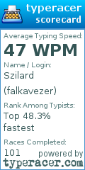 Scorecard for user falkavezer
