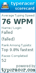 Scorecard for user falled